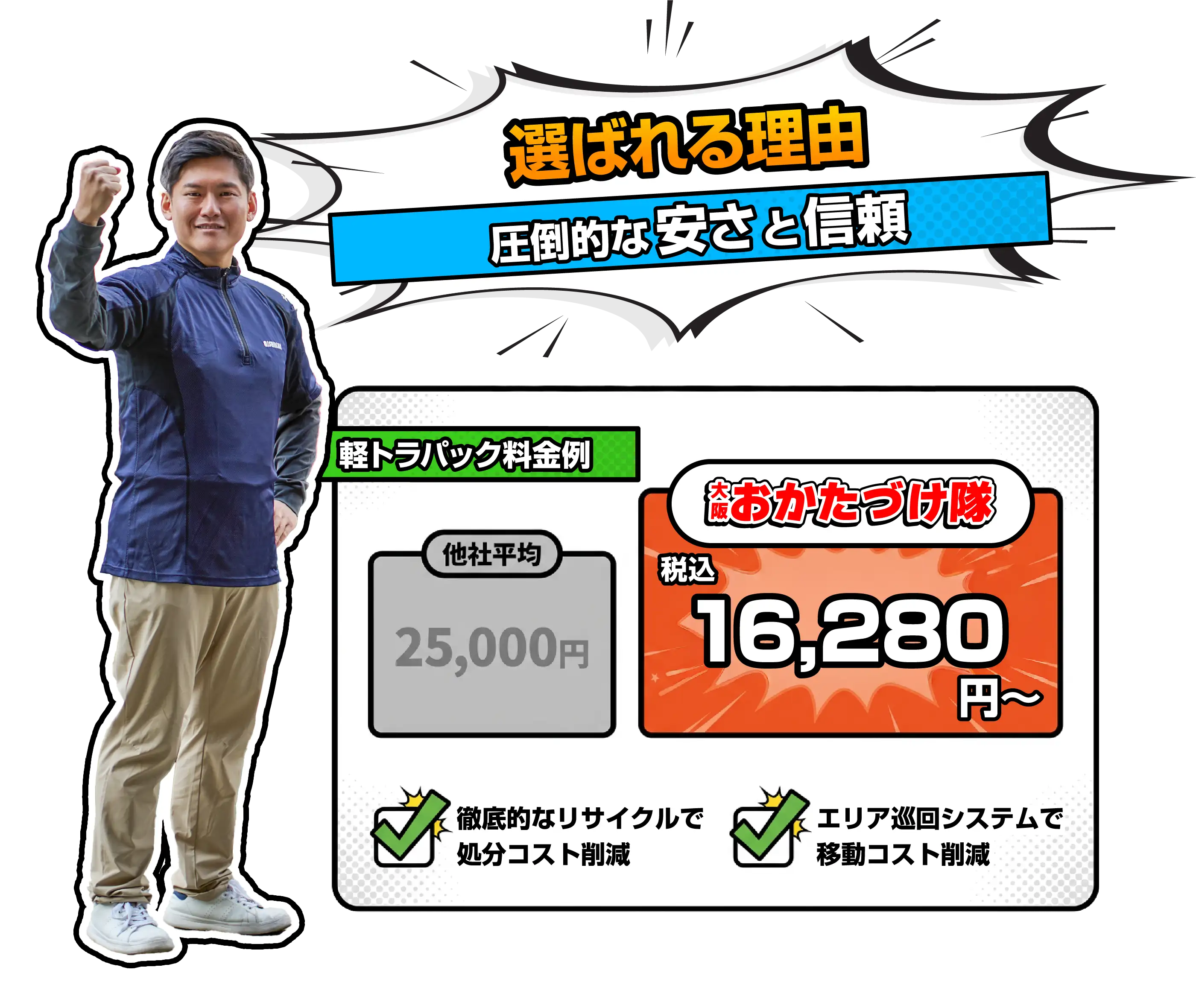 選ばれる理由「圧倒的な安さと信頼」